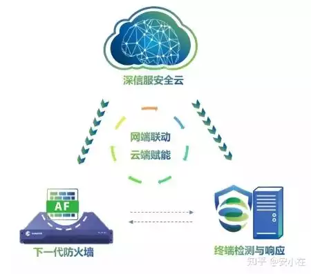 持续威胁检测与溯源系统的关系，持续威胁检测与溯源系统，解码网络威胁，持续威胁检测与溯源系统的关键作用与实战解析