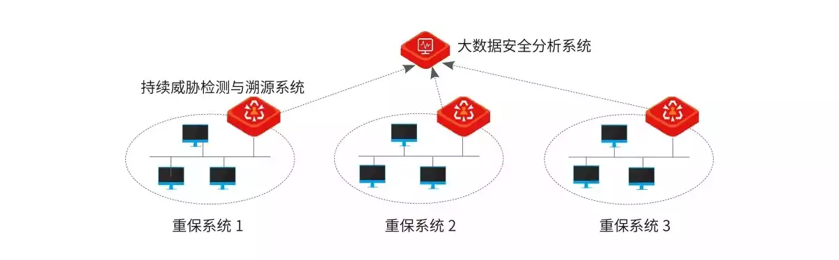 持续威胁检测与溯源系统的关系，持续威胁检测与溯源系统，解码网络威胁，持续威胁检测与溯源系统的关键作用与实战解析