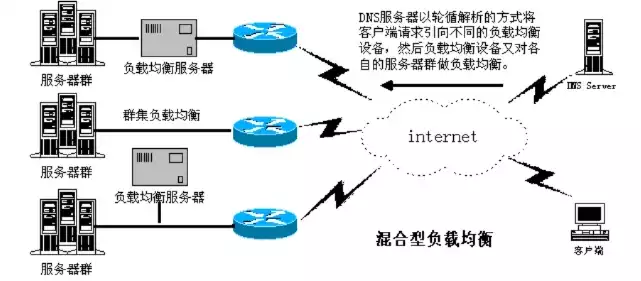 以下属于负载均衡技术的有什么，以下属于负载均衡技术的有，深度解析负载均衡技术，原理与应用解析