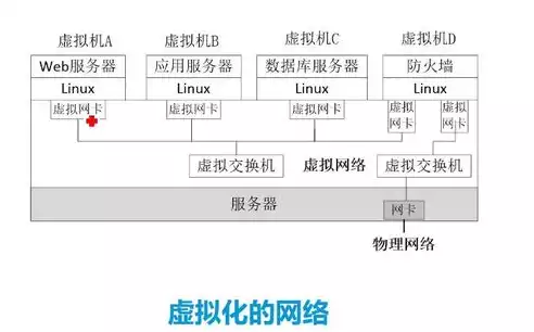 多台物理服务器虚拟化怎么设置，多台物理服务器虚拟化，多台物理服务器虚拟化实战攻略，高效配置与优化技巧详解