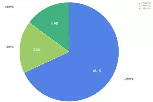 如何进行可视化数据分析，如何进行可视化数据分析，深度解析，可视化数据分析的五大关键步骤与技巧