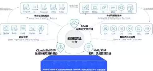 数据安全问题解决方法是什么，数据安全问题解决方法是什么，全方位解析数据安全问题解决之道