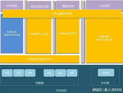 国产虚拟化平台是什么软件，国产虚拟化平台是什么，揭秘国产虚拟化平台，引领虚拟化技术新潮流的软件解析