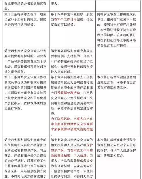 《网络安全审查办法》从哪一天开始施行实施，《网络安全审查办法》从哪一天开始施行?，网络安全审查办法正式实施，筑牢网络安全防线，保障国家信息安全