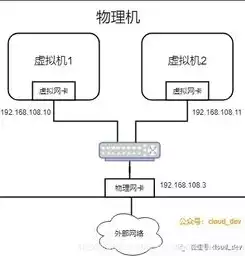 服务器虚拟化扩容怎么弄，服务器虚拟化扩容，深入解析服务器虚拟化扩容策略与实施步骤