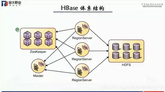 hbase是关系型数据库，hbase属于关系型数据库，揭秘HBase，从关系型数据库到分布式NoSQL的华丽转身