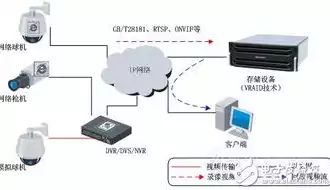 云计算网络架构设备安全实现什么功能，云计算网络架构设备安全实现，构建坚实防线，云计算网络架构设备安全实现的多重保障策略