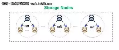 分布式存储的定义是，分布式存储的定义是，深度解析分布式存储，技术原理与应用前景
