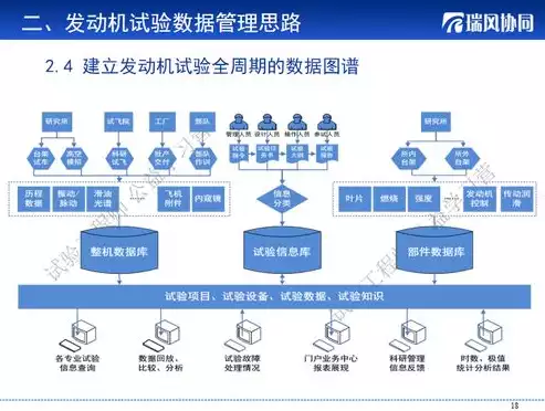 数据治理包括数据测试吗为什么，数据治理包括数据测试吗，数据治理与数据测试的紧密关系及其重要性