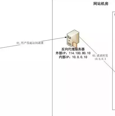 负载均衡f5什么意思啊怎么调，负载均衡f5什么意思啊，深入解析F5负载均衡，原理、配置与调优技巧全解析