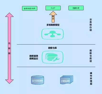 数据仓库和数据库有什么区别，数据仓库和数据库的区别通俗易懂，解码数据奥秘，数据仓库与数据库的异同解析