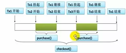 关系数据库基本性质哪种说法正确一些，关系数据库基本性质哪种说法正确，关系数据库基本性质辨析，哪些说法正确？