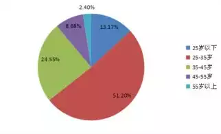 数据治理价值与收益包含，数据治理 价值，数据治理，企业核心竞争力的新引擎