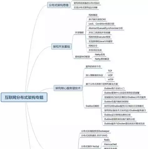 后端分布式开发是什么行业，后端分布式开发是什么，后端分布式开发，揭秘其行业地位与未来发展趋势