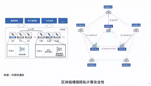 数据的隐私保护做法是什么类型的文件，数据的隐私保护做法是什么类型，数据隐私保护，多维度的做法解析与应用