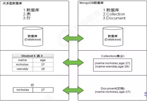 非关系型数据库举例图表，非关系型数据库举例图，非关系型数据库举例，多元架构下的数据存储新篇章