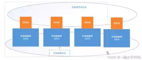 虚拟化适用于哪些场景中，虚拟化适用于哪些场景，虚拟化技术在各类场景中的应用解析