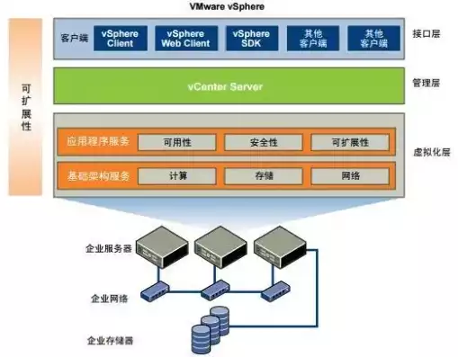 vmware vsphere的虚拟化基础，vmware vsphere虚拟化平台搭建，深入浅出，VMware vSphere虚拟化平台搭建全攻略