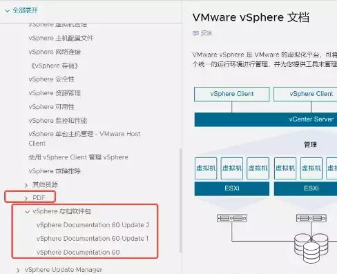 vmware vsphere的虚拟化基础，vmware vsphere虚拟化平台搭建，深入浅出，VMware vSphere虚拟化平台搭建全攻略