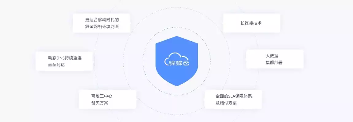 混合云安全解决方案分析，混合云安全解决方案，全方位构建混合云安全解决方案，护航企业数字化转型