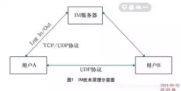 信息加密技术由什么组成，信息加密技术主要提供的信息安全服务包括哪些，信息加密技术在信息安全领域的全方位保护