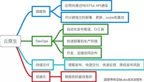 日志分析，深入剖析日志分析在网络安全中的应用与挑战