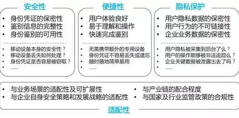 日志分析，深入剖析日志分析在网络安全中的应用与挑战