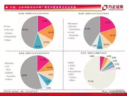 日志分析，深入剖析日志分析在网络安全中的应用与挑战