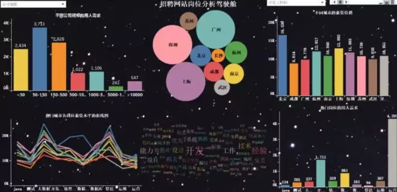 数据可视化和数据分析软件一样吗，数据可视化和数据分析软件，数据可视化与数据分析，软件工具的异同解析