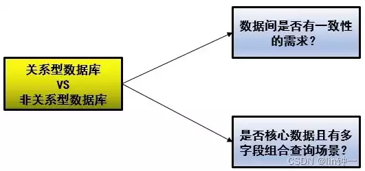 非关系型数据库包括哪几类，非关系型数据库包括，深入解析非关系型数据库的分类与应用场景