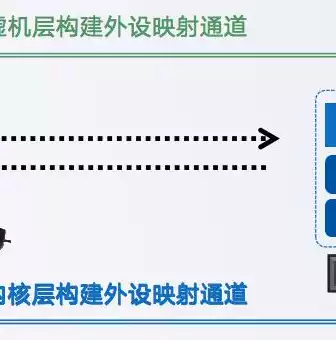 虚拟化平台操作系统有哪些，虚拟化平台操作系统有哪些，深入解析虚拟化平台中的操作系统，多样性与兼容性解析