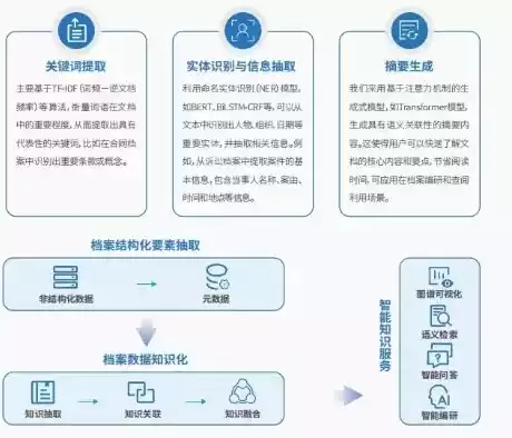 简述档案数据备份的策略和实际应用有哪些，简述档案数据备份的策略和实际应用，档案数据备份策略与实际应用解析