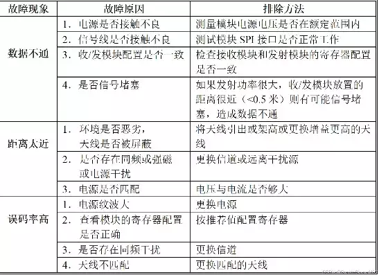 故障的排除，故障排除方法和步骤是什么举例说明，高效故障排除，系统故障的全方位诊断与解决策略