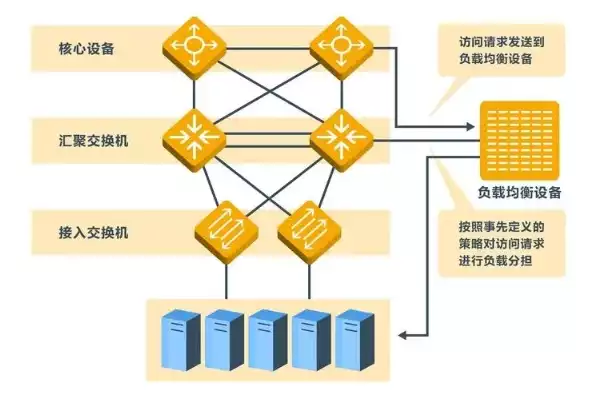 负载均衡的几种方式有哪些呢，负载均衡的几种方式有哪些，揭秘负载均衡的多种方式，优化资源分配，提升系统性能