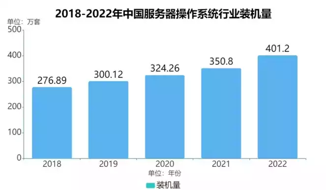 国产负载均衡设备排名，国产负载均衡设备排名，揭秘2023年度国产负载均衡设备排行榜，技术创新与市场布局并重