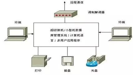 梦幻度假村官方网站源码，打造您的专属海滨天堂，度假村网页设计