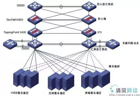 数据治理和数据管理的关系是什么?，数据治理与数据管理的关系是什么，数据治理与数据管理的紧密联系，共筑数据价值体系