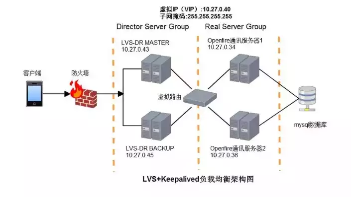 负载均衡四层和七层哪个好，负载均衡四层和七层，深入剖析，负载均衡四层与七层，哪一层才是企业上云的最佳选择？