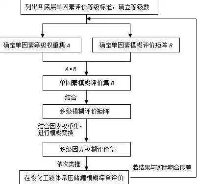 压力检测方法有哪些类型，压力检测方法有哪些，全方位解析，压力检测方法的多样性与应用