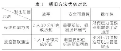 压力检测方法有哪些类型，压力检测方法有哪些，全方位解析，压力检测方法的多样性与应用