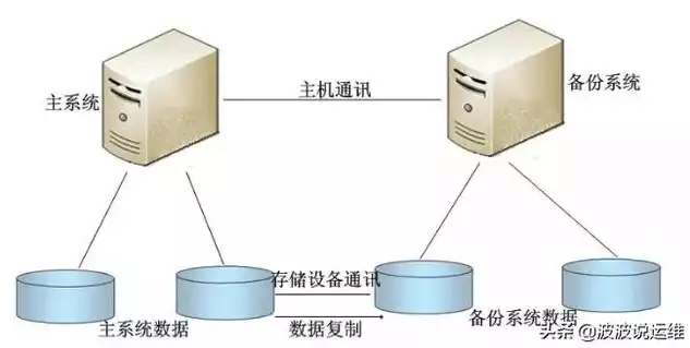 计算机系统数据应怎么备份，计算机系统数据备份有哪些要求，计算机系统数据备份，全方位策略与关键要求