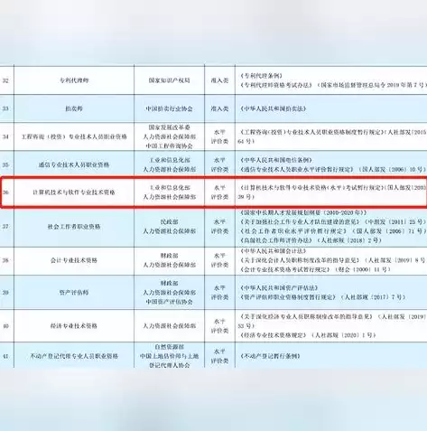 软考数据库难吗，软考数据库系统工程师含金量，揭秘软考数据库系统工程师证书含金量及备考攻略