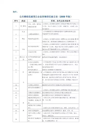 公共基础设施项目所得税优惠目录2021，公共基础设施项目所得税优惠目录，2021年公共基础设施项目所得税优惠目录解析与解读