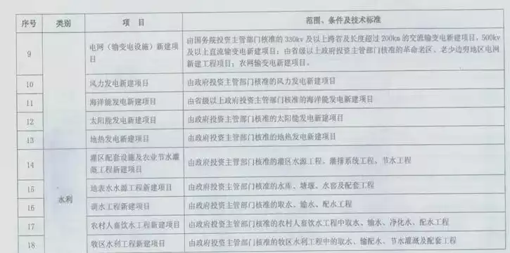 公共基础设施项目所得税优惠目录2021，公共基础设施项目所得税优惠目录，2021年公共基础设施项目所得税优惠目录解析与解读