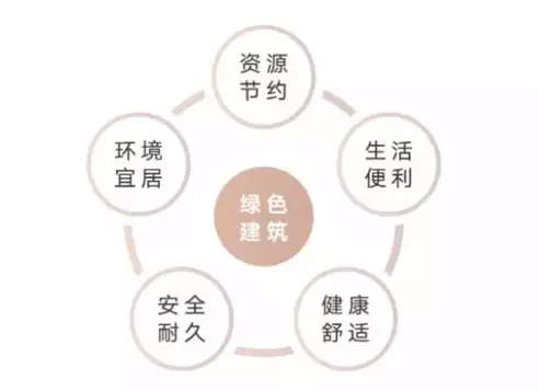 合理利用资源采取措施英语，合理利用资源采取措施，Efficient Resource Utilization: Strategies and Measures for Sustainable Development