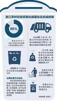 垃圾资源化处理的技术和方法有哪些作用和意义，垃圾资源化处理的技术和方法有哪些作用，垃圾资源化处理技术与方法，绿色循环，构建可持续发展之路