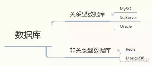 关系型数据库和非关系型区别有哪些不同之处，关系型数据库和非关系型区别有哪些不同，深入解析，关系型数据库与非关系型数据库的核心差异与特点