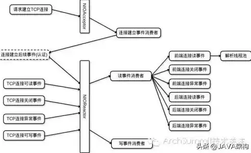 集群和分布式的关系，集群和分布式的区别是什么，集群与分布式，揭开两者本质区别的神秘面纱