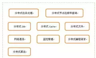 集群和分布式的关系，集群和分布式的区别是什么，集群与分布式，揭开两者本质区别的神秘面纱