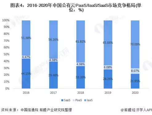 公有云市场占比排行，公有云市场占比，全球公有云市场占比格局分析，巨头争霸，未来趋势展望